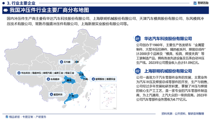 2024年中國沖壓件產(chǎn)業(yè)現(xiàn)狀及發(fā)展趨勢(shì)研究報(bào)告(智研咨詢發(fā)布)