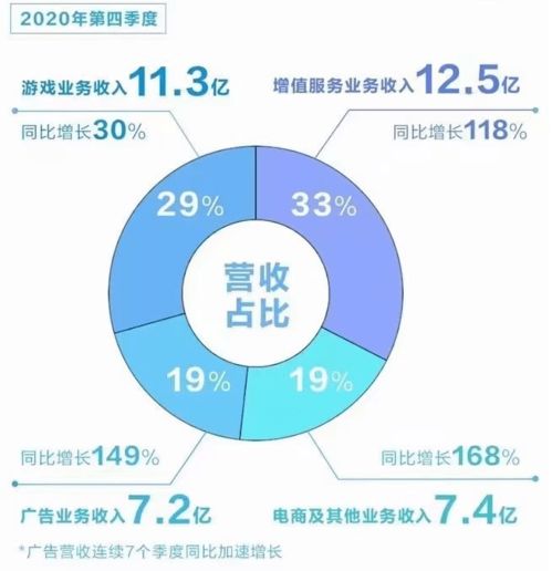 斗魚產(chǎn)品分析報(bào)告 游戲直播行業(yè)的未來