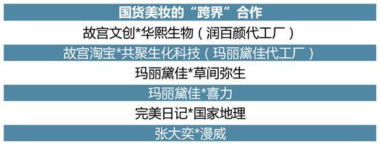 國潮來襲:《國貨美妝投資趨勢(shì)白皮書》發(fā)布