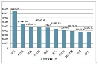 農(nóng)產(chǎn)品批發(fā)市場(chǎng)分析報(bào)告 2020 2026年中國農(nóng)產(chǎn)品批發(fā)市場(chǎng)前景研究與投資戰(zhàn)略咨詢報(bào)告 