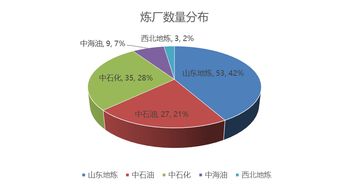 大變局 一文讀透中國成品油市場(chǎng)的變遷路線圖