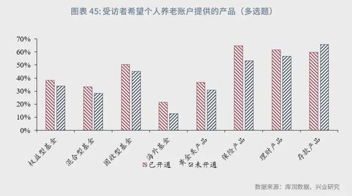 魯政委 個(gè)人養(yǎng)老 興 發(fā)現(xiàn) 養(yǎng)老金融客群洞察報(bào)告